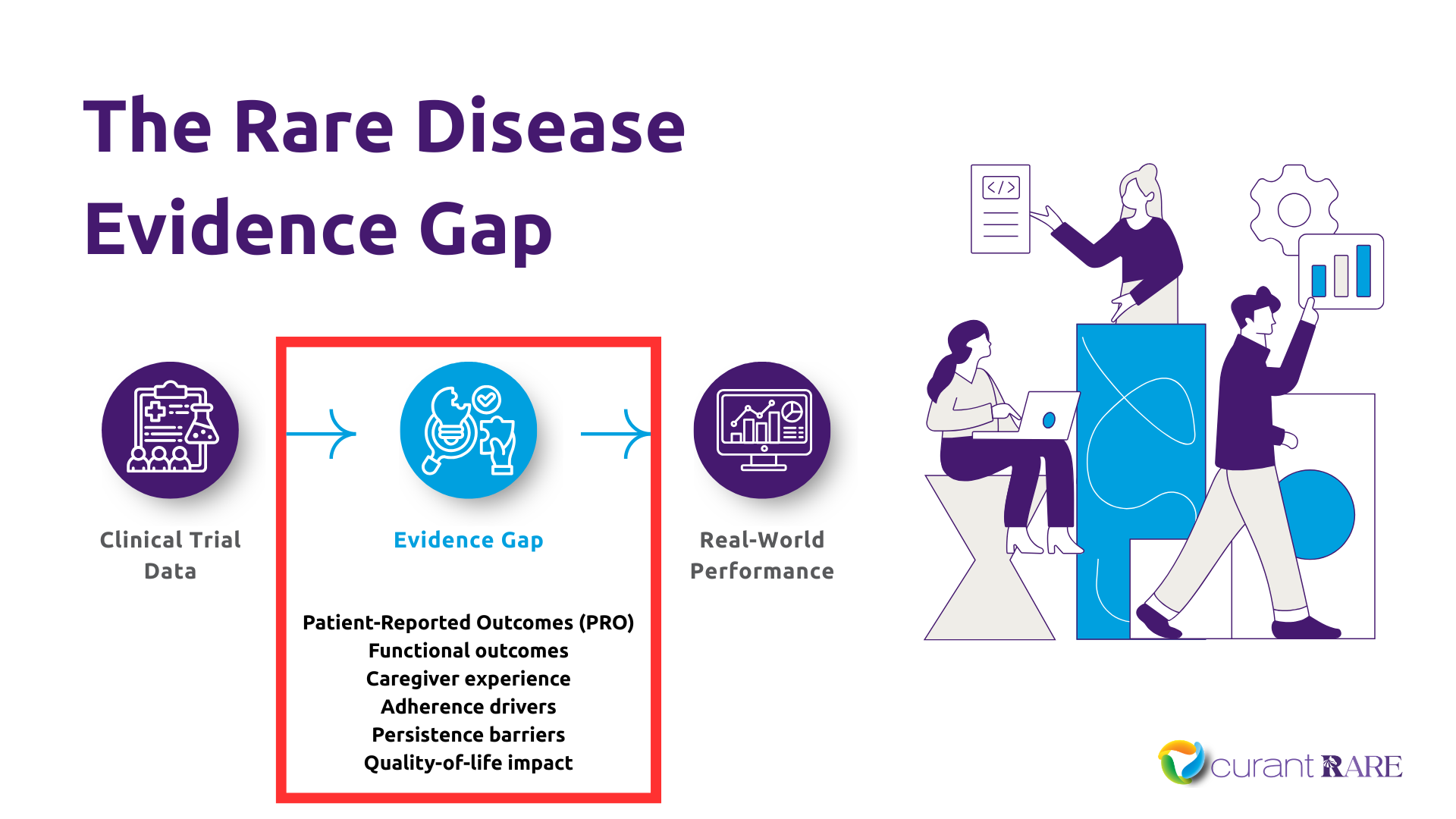 The Rare Disease Evidence Gap | Curant Rare